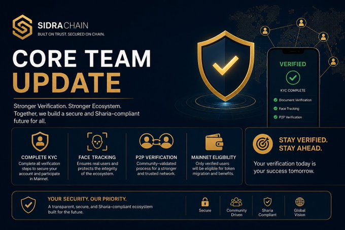 The image is a SidraChain "Core Team Update" infographic promoting KYC completion, highlighting features like Face Tracking, P2P Verification, and Mainnet Eligibility to encourage users to stay verified—directly reinforcing the post's call to complete KYC, Face Tracking, and P2P Verification in preparation for the SidraChain Mainnet launch.