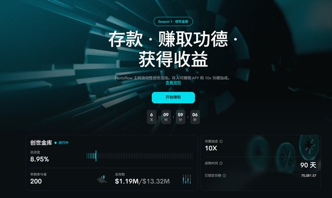 Dark-themed crypto DeFi dashboard in Chinese promoting 'HurtFlow' for deposits and earnings, showing 8.95% APY, a $1.19M/$13.32M pool, 10X功德加成 (merit multiplier), and a 90-day maturity countdown.