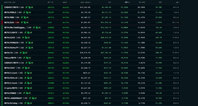 Screenshot of a DeFi liquidity pool tracker listing pairs like CADCAT/METH and METH/POLIS with TVL, fees, and APR data.