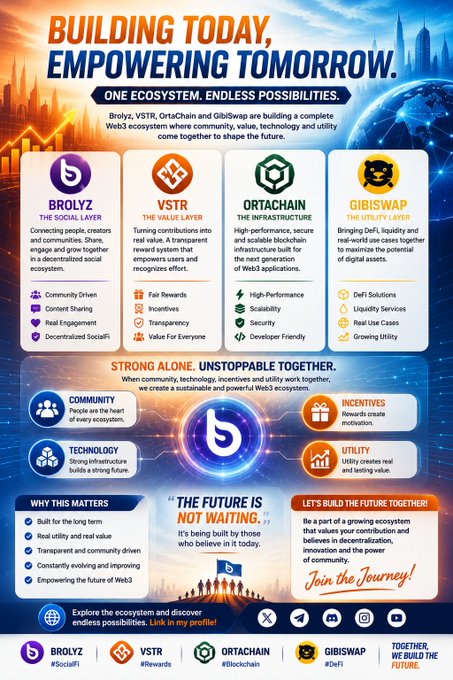 A promotional infographic titled 'BUILDING TODAY, EMPOWERING TOMORROW' showcasing the Brolyz Web3 ecosystem, including VSTR (the value layer), Ortachain (the infrastructure), and Gibiswap (the utility layer).