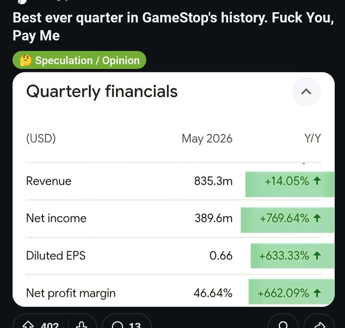 The image contains a screenshot of an Excel worksheet with information about stock performance, specifically related to GameStop. This list includes several key figures like revenue, net income, profit margin, and stock price changes. The screenshot shows that there were some gains in May, with a rise in stock prices and overall financial success.