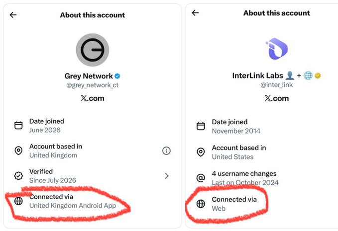 Two Twitter/X profile screenshots comparing 'Grey Network' (verified, joined June 2026, connected via United Kingdom Android App) with 'InterLink Labs' (joined November 2014, connected via Web), with the connection methods circled in red.