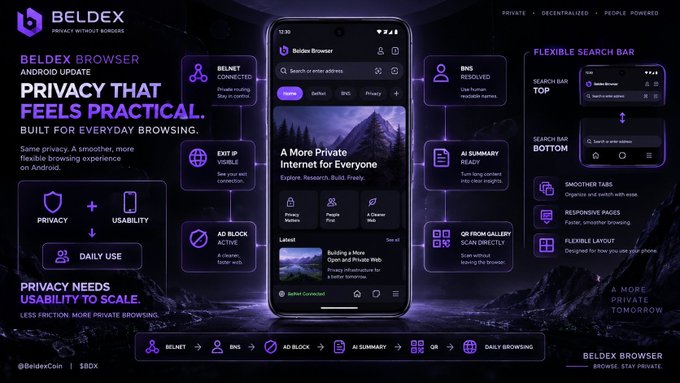 Promotional graphic for Beldex Browser, a privacy-focused Android browser, featuring the tagline 'PRIVACY THAT FEELS PRACTICAL. BUILT FOR EVERYDAY BROWSING' and highlighting features like BelNet, DNS, Exit IP, Ad Block, and AI Summary.
