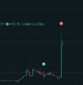 A candlestick chart shows "ETHU.S 3,600 (+3.76%)" with a sharp upward spike and a red marker near the top, illustrating the post's point about opening a long position on Hype after learning of Yushu Technology's launch and watching take-profit orders already fill.