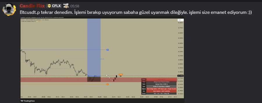 A Discord message from user 'Candie Flix' (CFLX) posting a BTC/USD TradingView chart saying they are re-entering Btcusdt.p short and leaving the trade overnight.