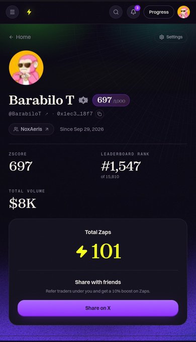 A mobile app profile screen for 'Barabilo T' (@BarabilloT) showing a ZScore of 697, Leaderboard Rank of #1,547, Total Volume of $8K, and 101 Total Zaps with a 'Share on X' button.