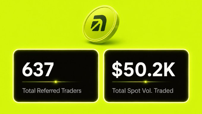 A green-themed promotional graphic showing a token logo with stats: 637 Total Referred Traders and $50.2K Total Spot Volume Traded.