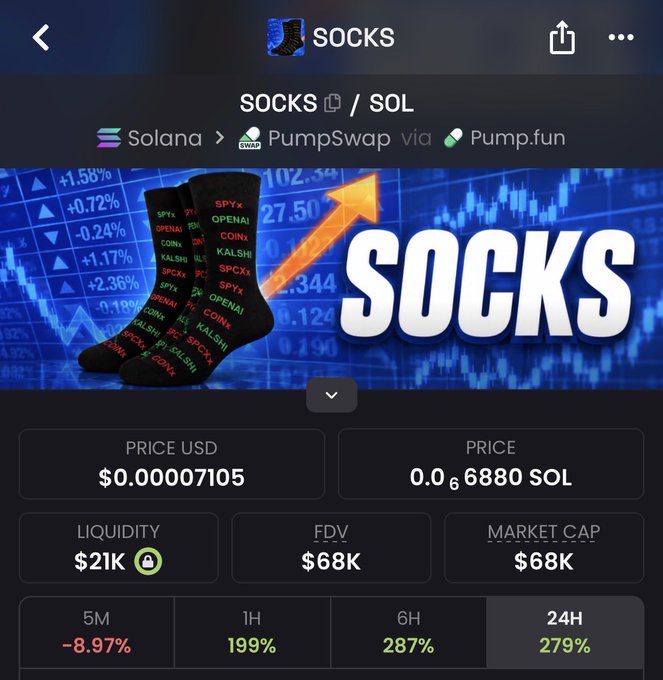 A cryptocurrency price tracking screen for token 'SOCKS' (SOCKS / SOL) on Solana via PumpSwap and Pump.fun, showing price USD $0.00007105, with 24H change of 279%.