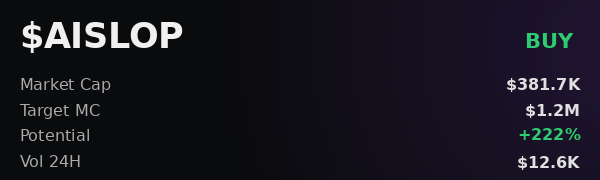 A cryptocurrency listing displays the ticker $AISLOP with a BUY recommendation, showing a Market Cap of $381.7K, Target MC of $1.2M, potential of +222%, and 24H volume of $12.6K.