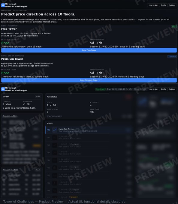 A product preview for "MtradingX Tower of Challenges," a skill-based prediction game across 10 floors with Free and Premium tiers, ending in 5 trading days.
