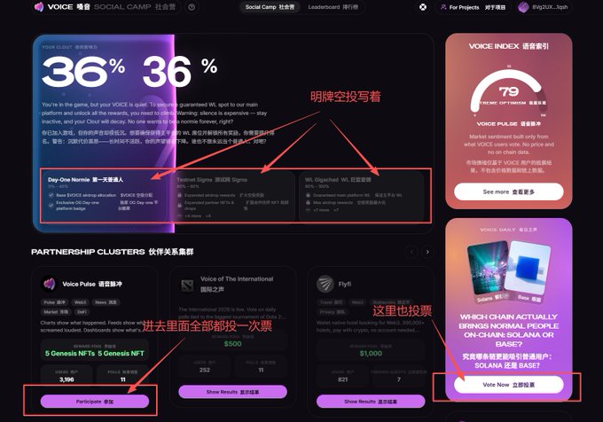 The screenshot shows the VOICE Social Camp platform interface, highlighting a 36% "YOUR CLOUT" progress bar, a VOICE Index score of 79 (Optimum), and a VOICE DAILY "Which Chain Brings Normal People On-Chain—Solana or Base?" voting poll, with red Chinese annotations pointing to the top clout display, a "Show Results" button at the bottom, and the daily vote section, illustrating the free airdrop farming tutorial for earning points on the Solana-based OpinionFi platform.