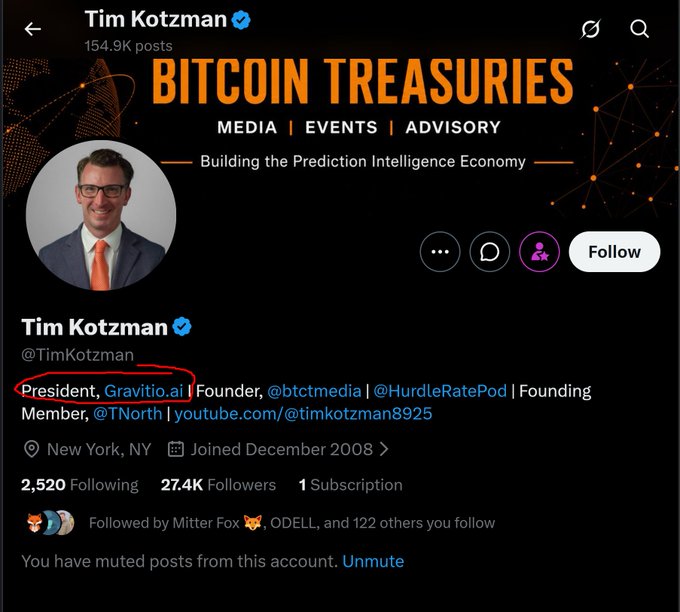 The image shows Tim Kotzman's X/Twitter profile (@TimKotzman), with his bio circled in red, listing him as "President, Gravitas.ai" alongside his other roles including Founder of @btctmedia and @HurdleRatePod. The caption relates to the profile by highlighting the circled "Gravitas.ai" title, emphasizing the irony of a self-proclaimed Bitcoin advocate pivoting to launch his own AI cryptocurrency project.
