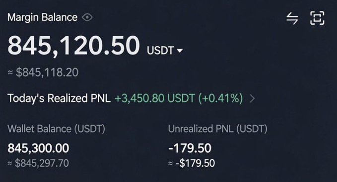 The image shows a crypto margin trading account dashboard displaying a balance of 845,120.50 USDT, with today's realized PNL of +3,450.80 USDT (+0.41%), a wallet balance of 845,300.00 USDT, and an unrealized PNL of -179.50 USDT.

However, this image appears unrelated to the accompanying post, which is promoting an alleged SOL airdrop giveaway—a common crypto scam tactic often used to phish wallet addresses or trick users into connecting malicious sites. The dashboard screenshot does not provide any evidence of a legitimate airdrop, and users should be cautious of such posts.