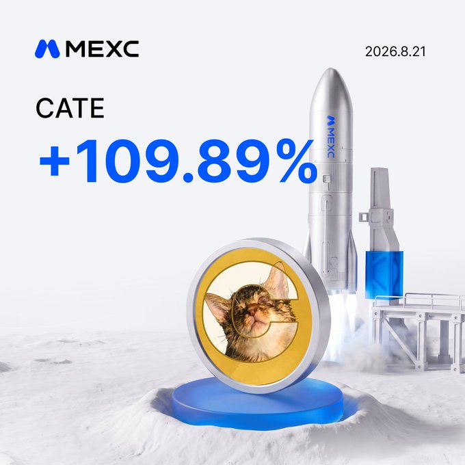 A promotional graphic from MEXC dated 2026.8.21 highlighting the CATE token's surge of +109.89%, featuring a rocket launch imagery alongside a token icon displaying a cat, reinforcing the post's message about the cryptocurrency's significant price pump on MEXC Futures.