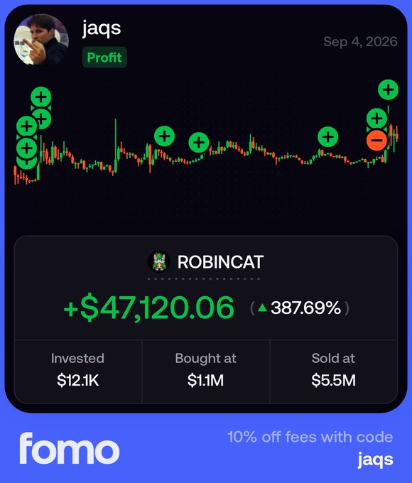 A trading profit card from 'fomo' showing user jaqs's profit of +$47,120.06 (+387.69%) on ROBINCAT, with an invested amount of $12.1K, bought at $1.1M and sold at $5.5M, dated Sep 4, 2026.