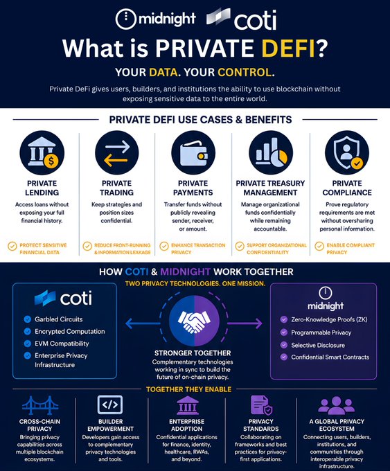The image features a blue poster with white text, explaining what Private DeFi is and its benefits. The poster includes various icons representing different aspects of Private DeFi, such as data privacy, transparency, and security. The text on the poster highlights that users can access their assets without compromising their privacy or exposing sensitive information to others. The image also contains a caption that reads "Focus on what is in the image and how it relates to the post." This suggests that the poster is meant to provide information about Private DeFi, its features, and why it matters.
