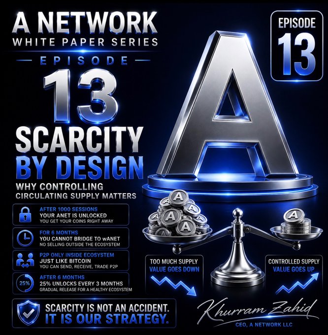 The image is a promotional graphic for "A Network Whitepaper Series – Episode 13: Scarcity by Design," featuring a large silver "A" logo on a pedestal with coins marked with the letter "A" being weighed on a balance scale. Key text highlights include points about unlocking ANET after 1,000 sessions, a 6-month bridging restriction, P2P trading, 25% gradual unlocks every 3 months, and the message "Scarcity is not an accident. It is our strategy," signed by Khurram Zahid, CEO of A Network LLC. The accompanying post explains the concept of why controlling circulating supply matters in cryptocurrency, emphasizing that fixed supply alone doesn't guarantee value.