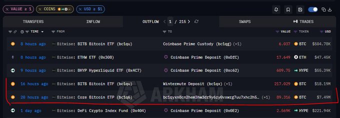 A screenshot of cryptocurrency transaction data showing a 'TRANSFERS' list with two highlighted rows indicating recent deposits of 217.029 BTC and 89.316 BTC from Wintermute and Coinbase Prime, watermarked with 'ARKHAM'.