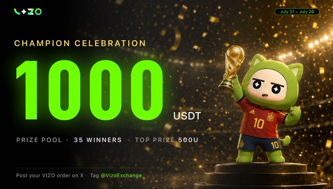 A promotional banner for VIZO Exchange's 'Champion Celebration' featuring a 1000 USDT prize pool, 35 winners, and a top prize of 500U, running July 21–July 28, with a green mascot holding the World Cup trophy.