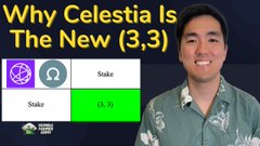 A YouTube-style thumbnail titled 'Why Celestia Is The New (3,3)' featuring a man in a green Hawaiian shirt, with logos for ATOM, QNT, and Stake, including a chart showing (3,3).