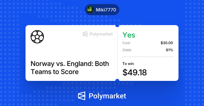 A Polymarket betting slip from user "Miki7770" showing a $30 bet on "Norway vs. England: Both Teams to Score" with 61% odds and a potential payout of $49.18, referencing the match where both teams scored in regulation (1-1) before England won 2-1 in extra time.
