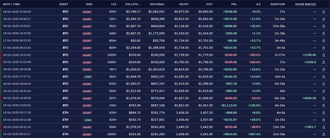 The image shows a trading history table on Paper Trade (papertrade_xyz) displaying BTC and ETH positions dated October 16-18, 2026, with leverage ranging from 244x to 1000x, illustrating highly leveraged "degenerate" trading activity referenced in the post about small-balance traders struggling with the queue system and mobile limitations.