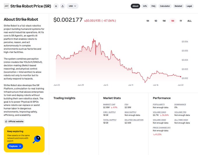 Strike Robot Price (SR) tracker page showing $0.002177 (-47.06%), with project description for the SR Agentic AI robotics platform and trading insights charts.