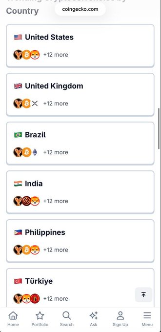 A mobile app screenshot from coingecko.com showing a 'Country' filter menu with options including United States, United Kingdom, Brazil, India, Philippines, and Türkiye, each with associated emojis.