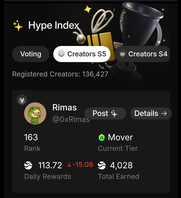 The image shows a leaderboard for a game called "River 4 Fun" with a user named Rimes. The score of the game is currently at #163, and the player has earned 4,038 points so far. The post also mentions that the game was played during Season 5.