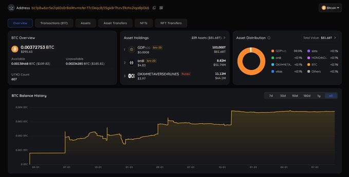 A cryptocurrency wallet dashboard shows a BTC overview with 0.00372753 BTC balance, asset holdings including QDP ($0.0008), OGN ($3.867), and CHNXMETaverseRUNES, alongside a line chart of BTC balance history.