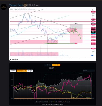 The image depicts a stock trading dashboard with multiple charts, including an upward trend line, price chart of a cryptocurrency, and other graphs. The focus of this particular image is on a chart showing the Bitcoin market analysis, which indicates a recent rise in prices for cryptocurrencies like Bitcoin. The viewer can also find information about the buying and selling points that contribute to the market's performance, as well as potential charts related to Bitcoin price trends.