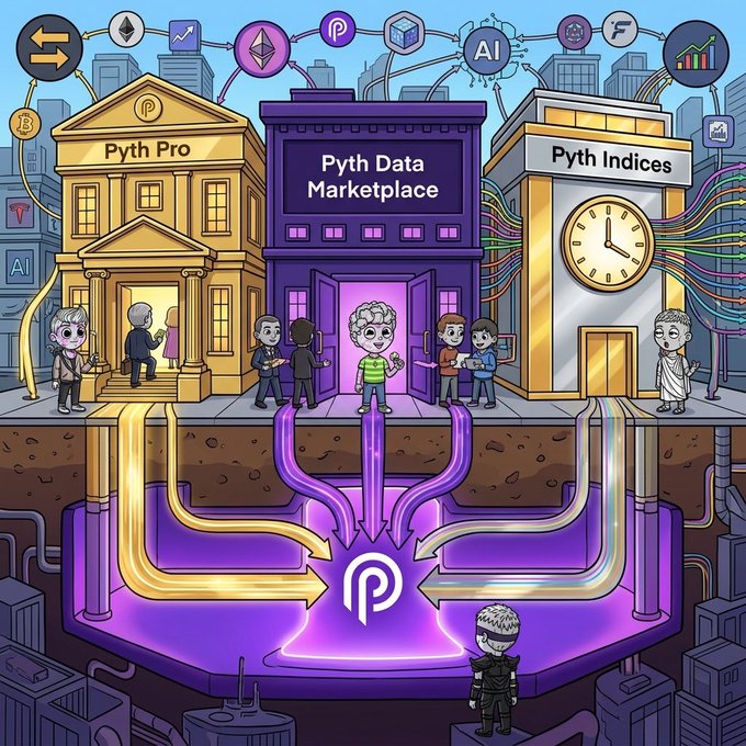 A cartoon illustration of a 'Pyth Data Marketplace' cityscape with buildings labeled 'Pyth Pro', 'Pyth Data Marketplace', and 'Pyth Indices', featuring various crypto and AI icons.