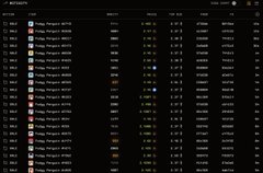 A dark-themed file manager or code editor interface listing multiple PHP files with dates, sizes, and permissions.