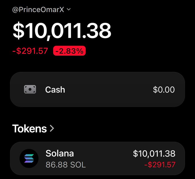 Crypto portfolio screenshot showing @PrinceOmarX with $10,011.38 in Solana (86.88 SOL), down $291.57 (-2.83%).