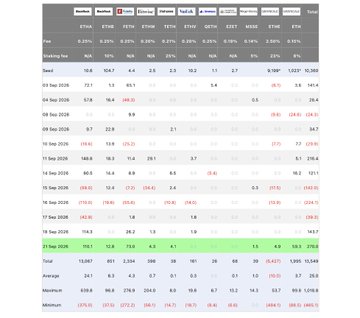 A detailed spreadsheet tracking probability percentages across various future time periods, with dates ranging from September 2026 to November 2028.