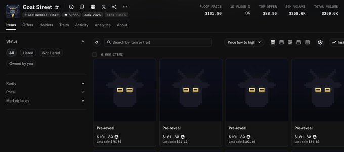 The image shows the Goat Street NFT collection on Rōnin/Boomerhood Chain with a floor price of $101.80, featuring 6,666 items all in "Pre-reveal" status with pixelated goat artwork. The displayed stats (259.6K 24H volume, 666 holders) support the post's claims about strong distribution and trading activity, reinforcing the bullish sentiment about potential future rewards.