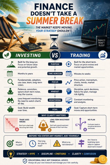 This infographic, titled "Finance Doesn't Take a Summer Break," contrasts **Investing vs. Trading** across key categories like purpose, time horizon, focus, mindset, monitoring, and goals. It highlights that investing focuses on long-term growth (months to years) while trading targets short-term gains (minutes to weeks), with a section emphasizing "Why Clarity Matters" to avoid common pitfalls like panic-selling or lack of planning.