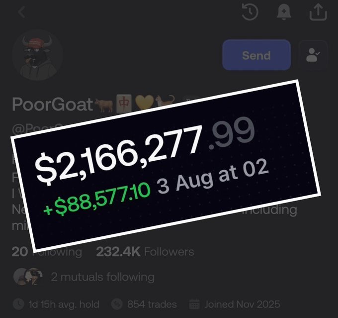 The image shows a screenshot of a social media profile for "PoorGoat" (@PoorGoat___), highlighting a P&L of **+$88,577.10** on a **$2,166,277.99** portfolio, with 232.4K followers and 854 trades since joining in November 2025. This reinforces the post's claim of turning a modest starting amount into over $2 million through memecoin trading in a short period.