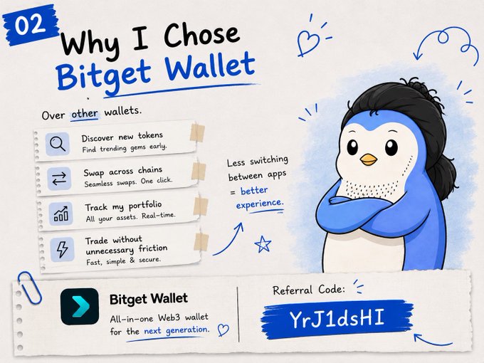 A hand-drawn-style graphic titled "Why I Chose Bitget Wallet Over other wallets" lists four key features (discover new tokens, swap across chains, track my portfolio, trade without unnecessary friction) alongside a cartoon penguin mascot and the referral code "YrJ1dsHI." The post echoes these benefits, highlighting how the all-in-one Bitget Wallet reduces friction by letting the user discover trending tokens, swap across chains, access dApps, and manage everything in one place.