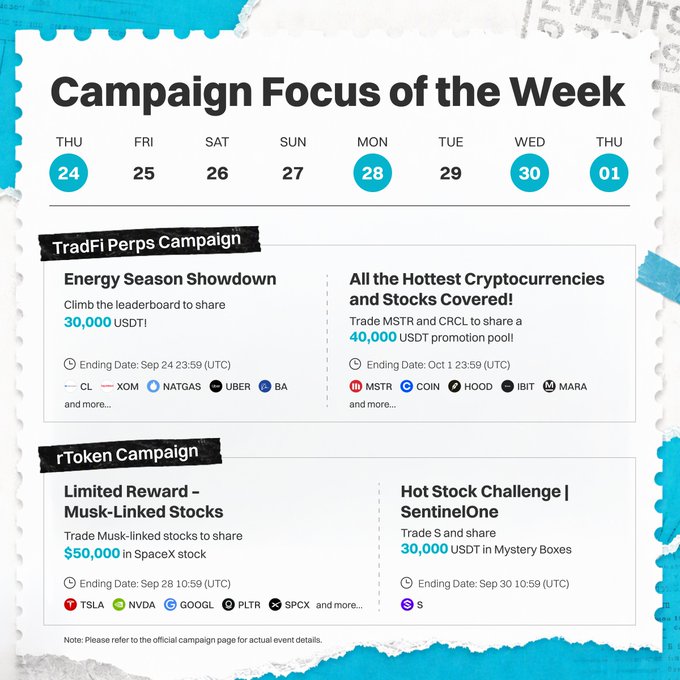 A weekly campaign calendar highlights TradFi Perps campaigns offering 30,000 USDT for energy stocks like CL, XOM, and NATGAS, and 40,000 USDT for trading MSTR and CRCL, alongside rToken campaigns featuring a $50,000 SpaceX stock reward for Musk-linked stocks (TSLA, NVDA, GOOGL) and 30,000 USDT for trading SentinelOne (S)—directly aligning with the post's call to trade top tickers like $S, $MSTR, $CRCL, and $TSLA to earn rewards.