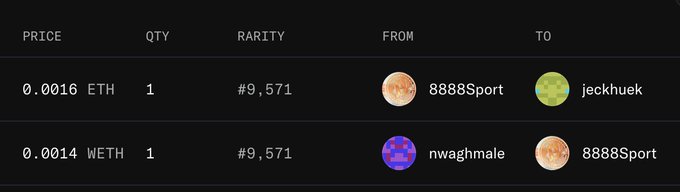 A dark-themed NFT transaction history table showing two sales with columns for PRICE (0.0016 ETH, 0.0014 WETH), QTY, RARITY (#9,571), FROM (8888Sport, nwaghmale), and TO (jeckhuek, 8888Sport).