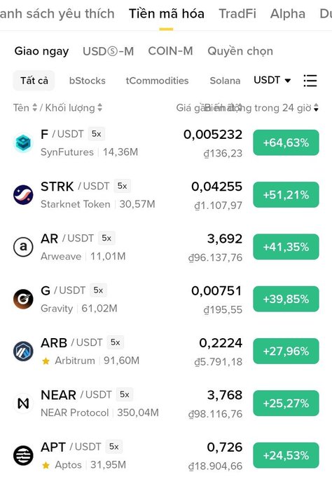 A Vietnamese cryptocurrency trading interface titled 'Tiền mã hóa' displays top gaining coins with prices and 24-hour percentage increases, such as F/USDT (+64.63%), STRK/USDT (+51.21%), and AR/USDT (+41.35%).