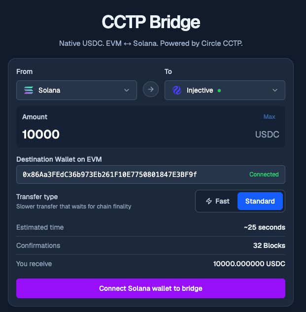 A dark-themed "CCTP Bridge" interface shows a USDC transfer of 10,000 from Solana to Injective, with an estimated transfer time of ~25 seconds, 32 block confirmations, and a connected destination wallet—aligning with the announcement that native USDC routes to Injective are now available via Circle's CCTP.