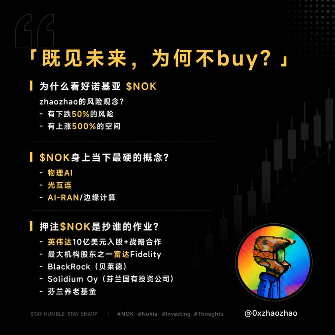 中文报告为"buy?"