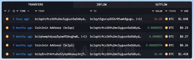 A cryptocurrency transaction history showing BTC transfers, with notable transactions including "16.4K BTC" valued at "$1.04B" from 1 hour ago and "0.0000033 BTC" from a CoinJoin Address 5 months ago.
