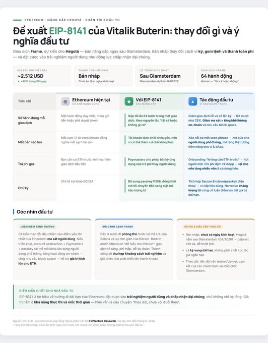 A Vietnamese-language infographic titled 'Đề xuất EIP-8141 của Vitalik Buterin: thay đổi gì và ý nghĩa đâu tư' compares Ethereum current status with the EIP-8141 proposal and advocates' arguments.