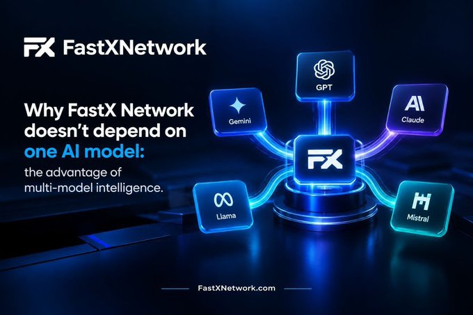 An advertisement for FastXNetwork explaining why it doesn't depend on one AI model, showing connected logos for GPT, Gemini, Claude, Mistral, and Llama.