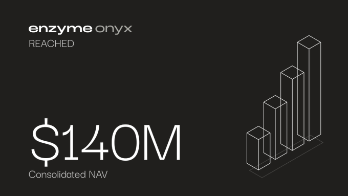 A black graphic showing 'enzyme onyx' logo with the text 'REACHED', '$14.0M Consolidated NAV', and a 3D bar chart illustrating growth.