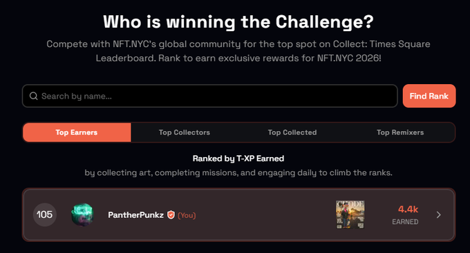 A leaderboard interface for the NFT.NYC 'Who is winning the Challenge?' contest displays a search bar, category tabs (Top Earners, Top Collectors, Top Collected, Top Remixers), and rank 105 occupied by user 'PantherPunkz' (You) with 4.4k earned.