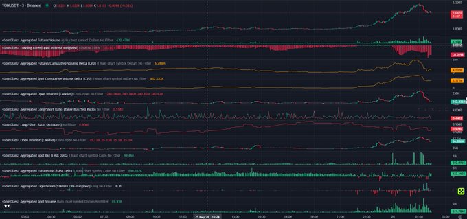 The image shows a large screen displaying various stock market data, including charts and graphs that represent different stocks and their performance over time. The focus of the image seems to be on the futures market, as there are multiple charts showing the fluctuations of different stocks in the futures market. The viewer can see how these charts change throughout the day, providing a visual representation of the stock market's daily movements.